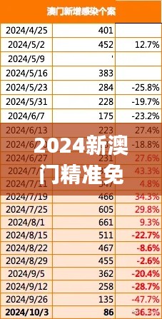 2024新澳门精准免费大全,实地解析数据考察_Ultra9.730