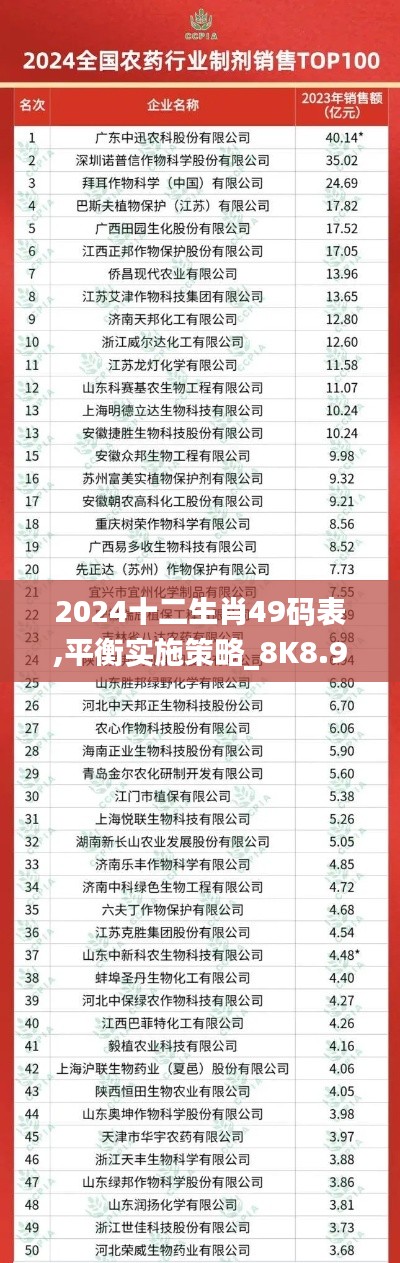 2024十二生肖49码表,平衡实施策略_8K8.931