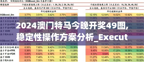 2024澳门特马今晚开奖49图,稳定性操作方案分析_Executive19.410