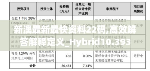 新澳最新最快资料22码,高效解答解释定义_Hybrid10.393