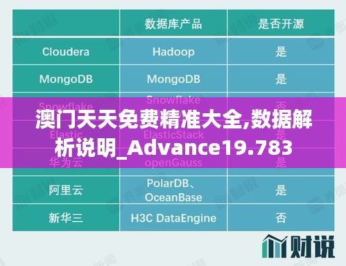 澳门天天免费精准大全,数据解析说明_Advance19.783
