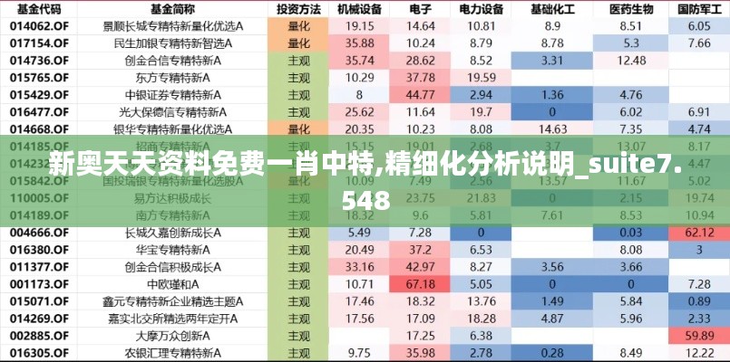 新奥天天资料免费一肖中特,精细化分析说明_suite7.548