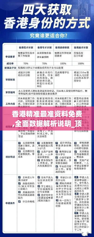 香港精准最准资料免费,全面数据解析说明_顶级版8.246