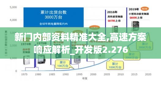 新门内部资料精准大全,高速方案响应解析_开发版2.276