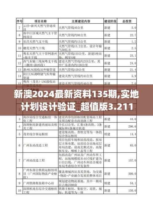 新澳2024最新资料135期,实地计划设计验证_超值版3.211