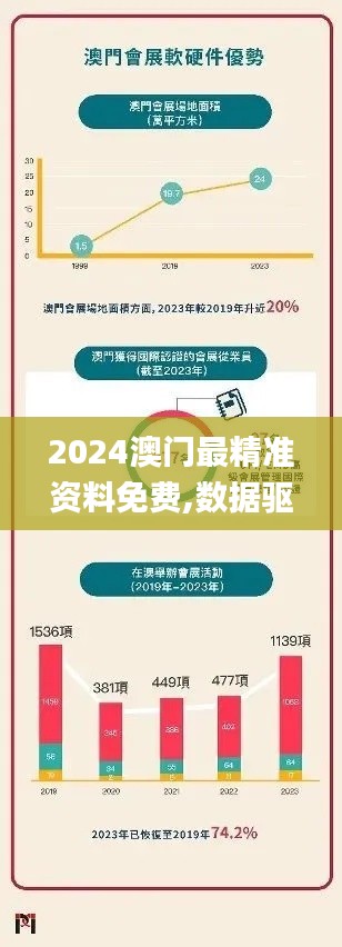 2024澳门最精准资料免费,数据驱动执行决策_suite9.957