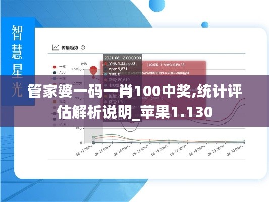 管家婆一码一肖100中奖,统计评估解析说明_苹果1.130
