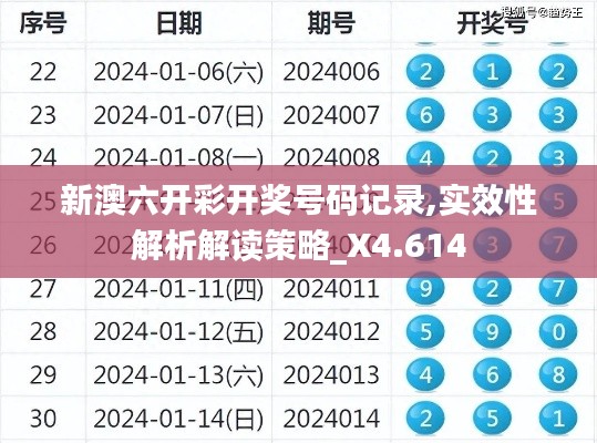 新澳六开彩开奖号码记录,实效性解析解读策略_X4.614