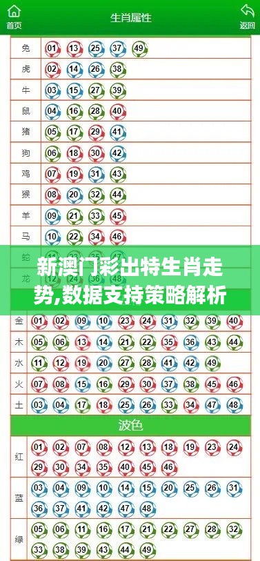 新澳门彩出特生肖走势,数据支持策略解析_zShop1.615