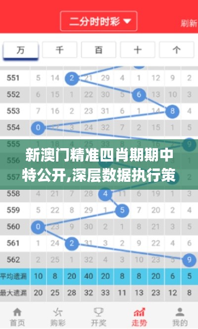 新澳门精准四肖期期中特公开,深层数据执行策略_SE版9.754