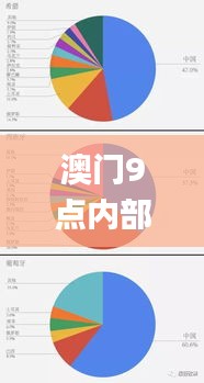 澳门9点内部码群,统计解答解释定义_C版3.647