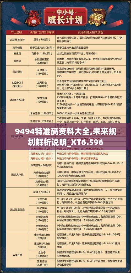9494特准码资料大全,未来规划解析说明_XT6.596