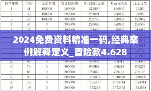 2024免费资料精准一码,经典案例解释定义_冒险款4.628