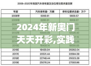 2024年新奥门天天开彩,实践解答解释定义_3D5.532