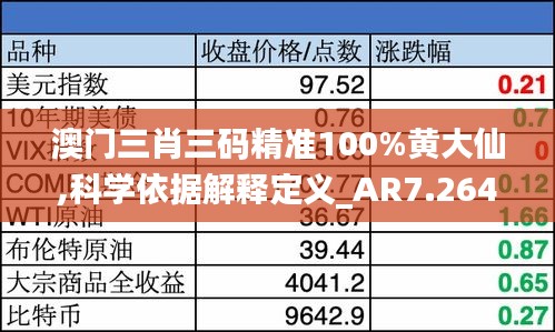 澳门三肖三码精准100%黄大仙,科学依据解释定义_AR7.264