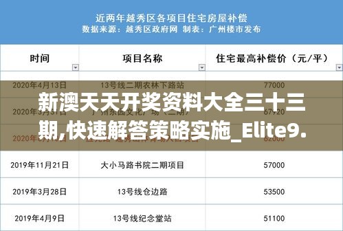 新澳天天开奖资料大全三十三期,快速解答策略实施_Elite9.436