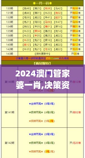 2024澳门管家婆一肖,决策资料解析说明_挑战款110.310
