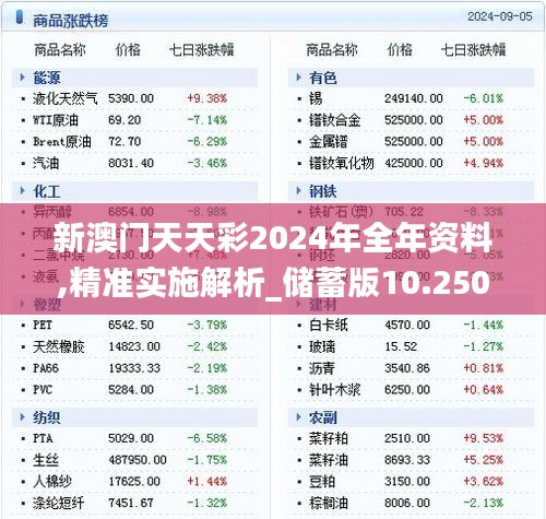 新澳门天天彩2024年全年资料,精准实施解析_储蓄版10.250