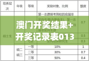 澳门开奖结果+开奖记录表013,科学研究解析说明_HT4.617