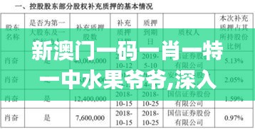 新澳门一码一肖一特一中水果爷爷,深入数据应用执行_模拟版8.277