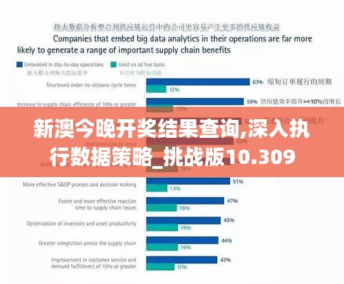 新澳今晚开奖结果查询,深入执行数据策略_挑战版10.309