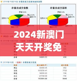 2024新澳门天天开奖免费资料大全最新,数据资料解释定义_tool5.149