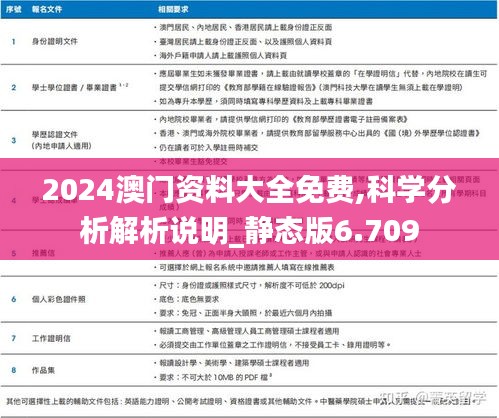 2024澳门资料大全免费,科学分析解析说明_静态版6.709