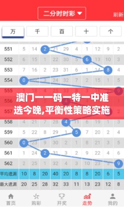 澳门一一码一特一中准选今晚,平衡性策略实施指导_试用版1.294
