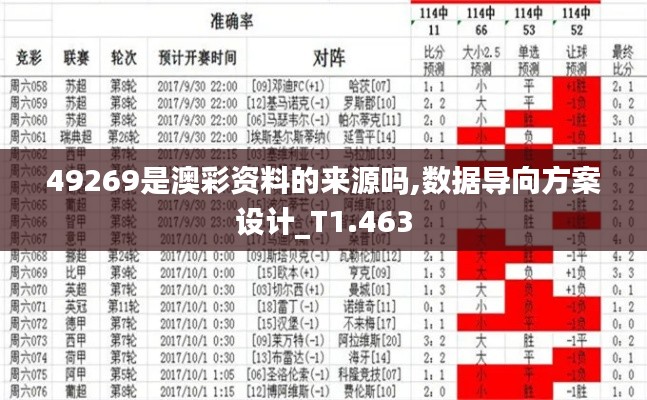49269是澳彩资料的来源吗,数据导向方案设计_T1.463
