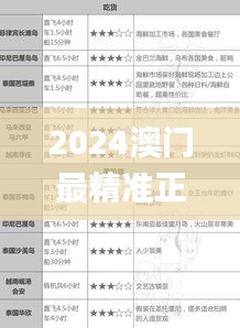 2024澳门最精准正版资料大全,实地验证策略方案_纪念版10.297