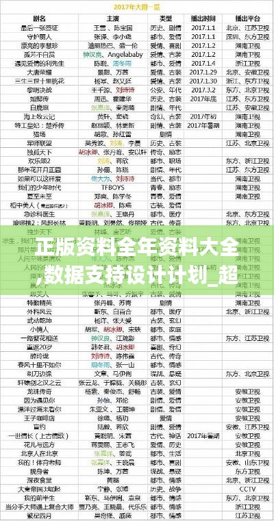 正版资料全年资料大全,数据支持设计计划_超值版4.394