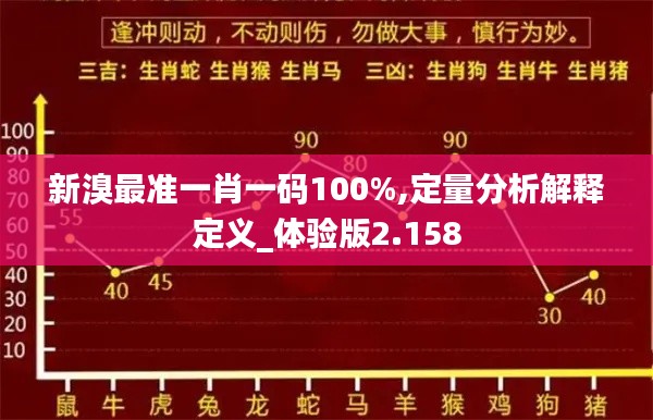 新溴最准一肖一码100%,定量分析解释定义_体验版2.158