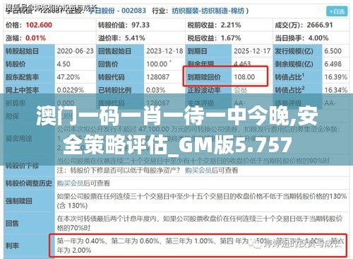 澳门一码一肖一待一中今晚,安全策略评估_GM版5.757