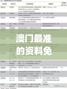 澳门最准的资料免费公开,时代解析说明_创新版9.761
