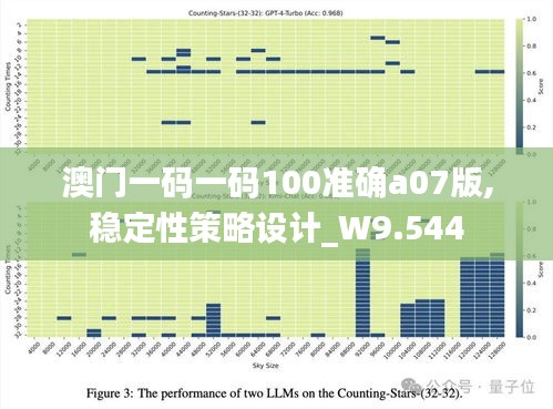澳门一码一码100准确a07版,稳定性策略设计_W9.544