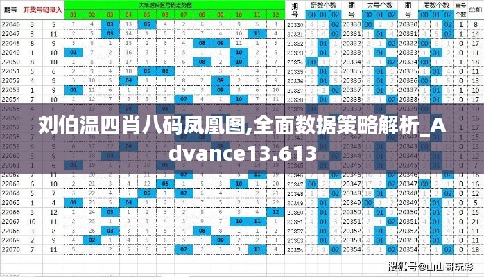 刘伯温四肖八码凤凰图,全面数据策略解析_Advance13.613