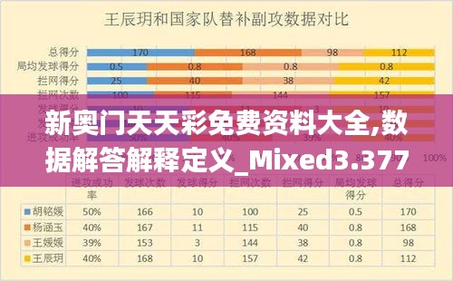 新奥门天天彩免费资料大全,数据解答解释定义_Mixed3.377