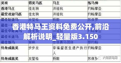 香港特马王资料免费公开,前沿解析说明_轻量版3.150
