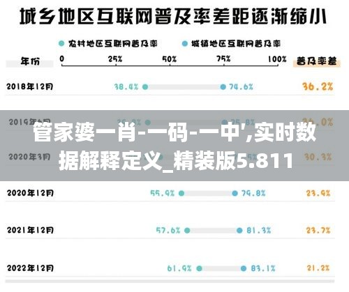 管家婆一肖-一码-一中′,实时数据解释定义_精装版5.811