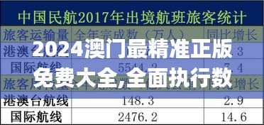 2024澳门最精准正版免费大全,全面执行数据计划_Device5.954