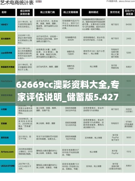 62669cc澳彩资料大全,专家评估说明_储蓄版5.427