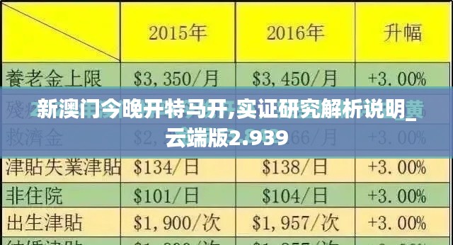新澳门今晚开特马开,实证研究解析说明_云端版2.939