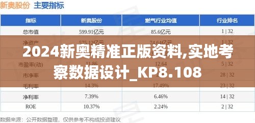 2024新奥精准正版资料,实地考察数据设计_KP8.108