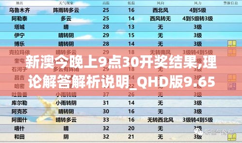 新澳今晚上9点30开奖结果,理论解答解析说明_QHD版9.651