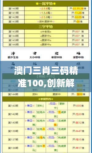 澳门三肖三码精准100,创新解析执行策略_特别款7.109