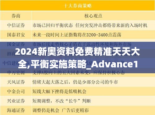 2024新奥资料免费精准天天大全,平衡实施策略_Advance14.458