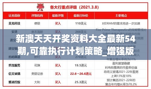新澳天天开奖资料大全最新54期,可靠执行计划策略_增强版110.319