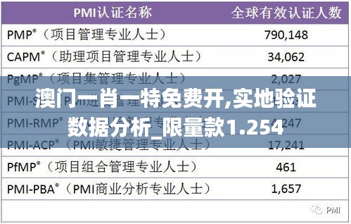 澳门一肖一特免费开,实地验证数据分析_限量款1.254