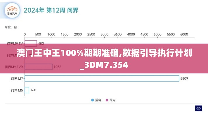 澳门王中王100%期期准确,数据引导执行计划_3DM7.354