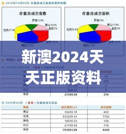 新澳2024天天正版资料大全,专业数据解释定义_专属款6.553